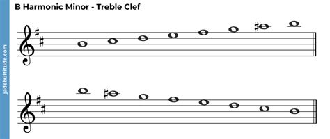 The B Harmonic Minor Scale A Music Theory Guide