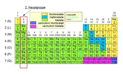 Anorganische chemie fur schuler hauptgruppen des pse. 2. Hauptgruppe des PSE, Erdalkalimetalle - Online-Kurse