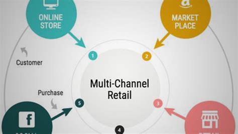 What Is Multi Channel Retailing The Opportunities And How To Overcome