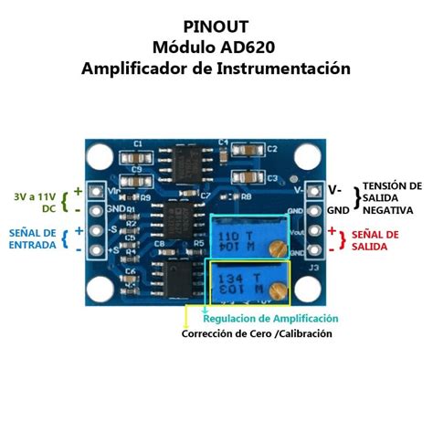 Amplificador De Instrumentacion Ad620