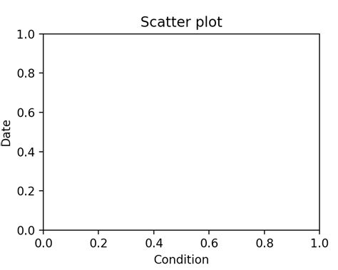 Matplotlib Increase Length Of Y Axis In Python Matplotlib Itecnote