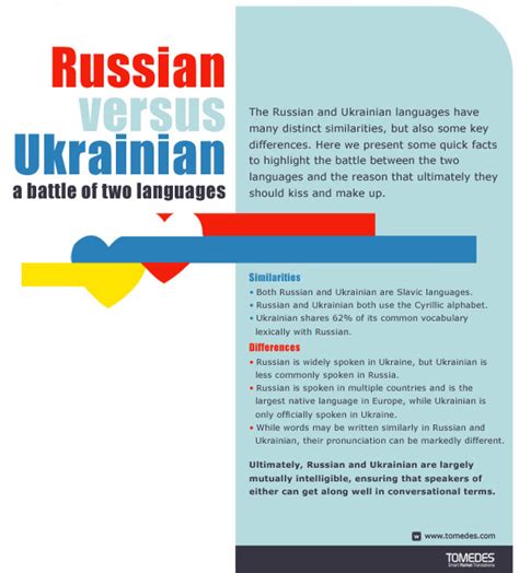 History• ukrainian language is written in a form of cyrillic alphabet and is closely related to russian and belorussian. Russian versus Ukrainian: a battle of two languages ...