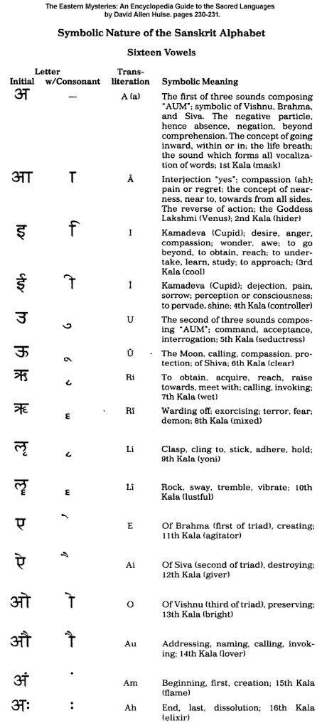 See more ideas about ancient symbols, symbols, symbols and meanings. Deeper Meanings of Sanskrit Writing Symbols | Sanskrit ...