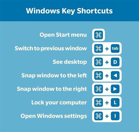 Pc Keyboard Shortcuts A Cheat Sheet For Windows Readers Digest