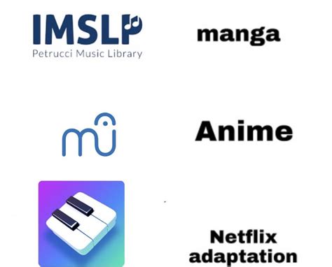 Choose Your Source Of Sheet Music Rlingling40hrs
