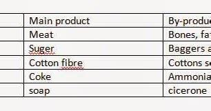 I am providing a list of 10 for example, linkedin offers both a free plan and a premium plan, with a fixed price. What is Joint product and by-Product costing? - Online ...