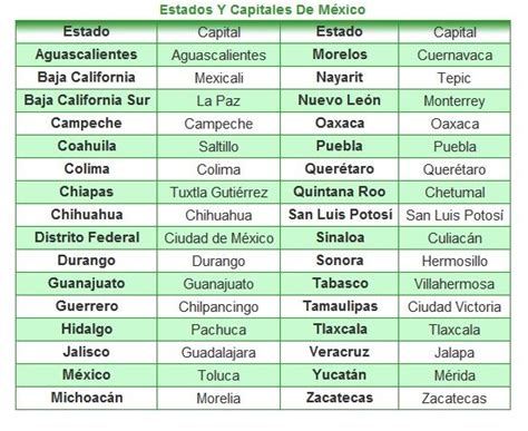 States And Capitals Of Mexico Estados Y Capitales Republica Mexicana