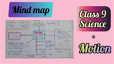 Motion Mind Map Class 9 Physics Learn With Anuja Youtube