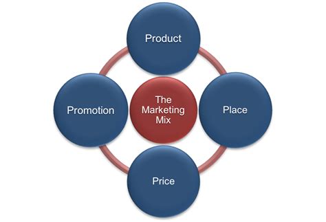 This component is fairly straightforward as it's the tangible. Chapter 14 Marketing: Providing Value to Customers ...