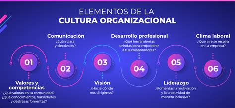 Ejemplos De Cultura Organizacional Para Empresas