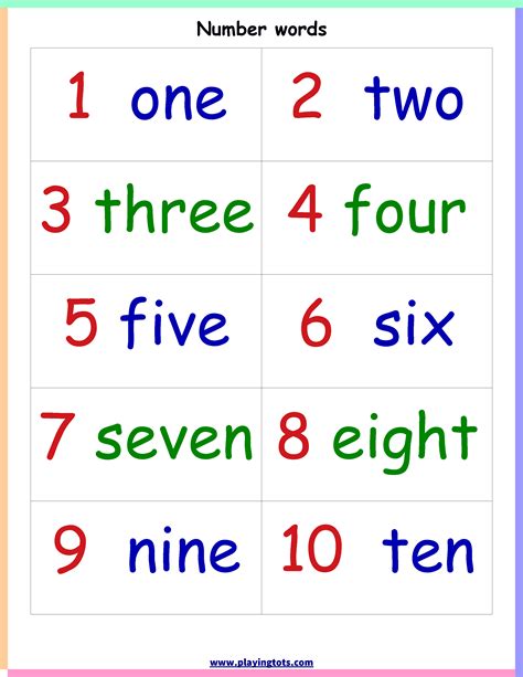 Kindergarten Number Chart