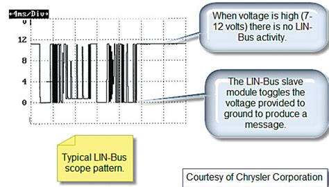 Diagnostic Tips For Chryslers Lin Bus Network Auto Service World