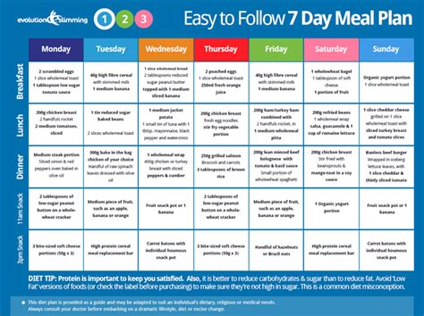 Easy To Follow 7 Day Meal Plan By Evolution Slimming Lose Weight