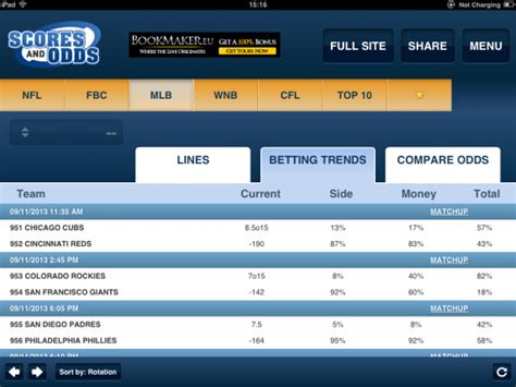 Designed by sports bettors for sports bettors. Scores and Odds app review: a handy help for all your ...