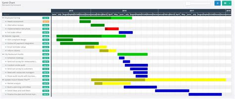 How To Create A Gantt Chart ClearPoint Strategy
