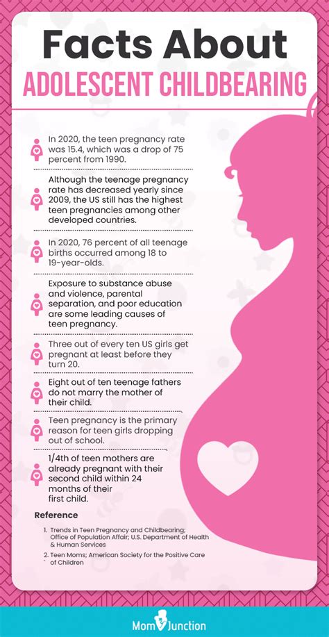 32 Shocking Facts And Statistics About Teenage Pregnancy