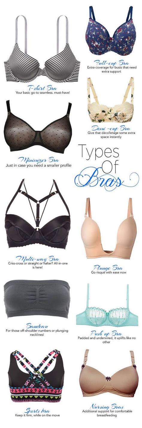 Types Of Bra Women Must Have In Your Wardrobe An Infographic