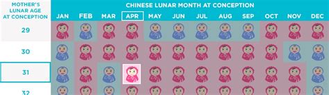 Chinese Baby Calendar 2018 Captions Editor