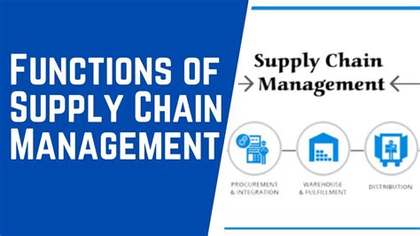 Main Functions Of Supply Chain Management Youtube