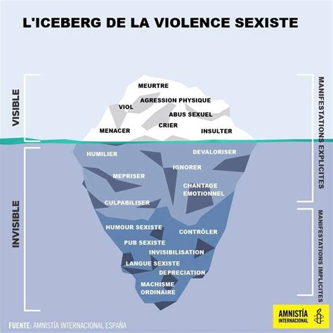 Pin Auf Violence Envers Les Femmes