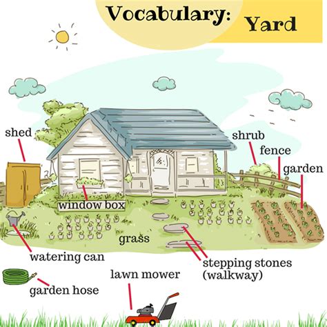 In The Garden Vocabulary Eslbuzz Learning English Vocabulary Learn