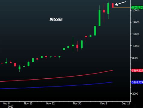 The price of bitcoin therefore varies constantly. Bitcoin futures and Bitcoin price movement: Correlation or causation?