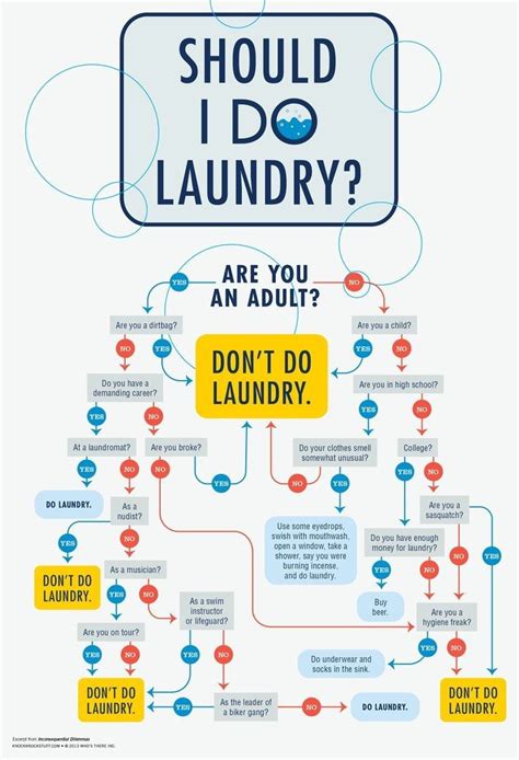 Flowchart Should I Laundry Funny Flow Charts Flow Chart Flow