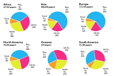 These countries are included in the developing category either because of the structure of their economies, or because their government defines their economy as developing. The bibliometrics of the developing world - Research Trends