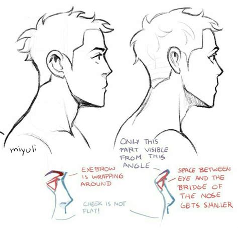 Side Back Face Reference Drawing People Profile Drawing Drawings
