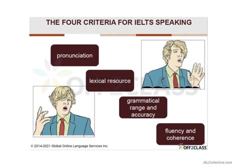 Ielts Introduction To Speaking Es English Esl Powerpoints
