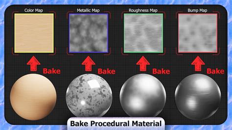 Bake Procedural Material To Color Metallic Bump And Roughness Maps
