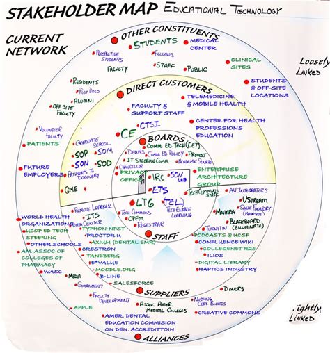 Startup Infographic Stakeholder Management Business Management