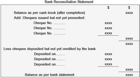 Reconciling is the process of comparing the cash activity in your accounting records to the transactions in your bank statement. Bank Reconciliation Statement | BRS | Bank Account