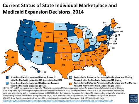 Status Of State Individual Marketplace And Medicaid Expansion Decisions