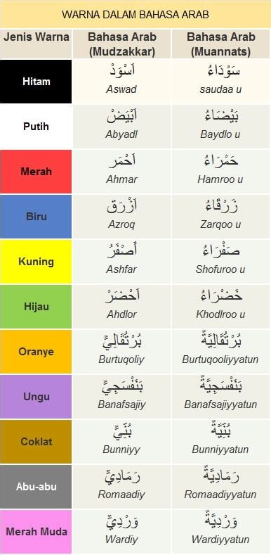 Kosakata Bahasa Arab Warna ألوان Lengkap dengan Contoh Kalimatnya