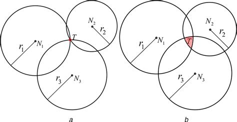 Trilateration Localisation Method With Three Nodes A The Ideal