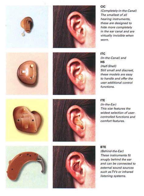 Inexpensive Hearing Aids New Hearing Aids 4 Tips