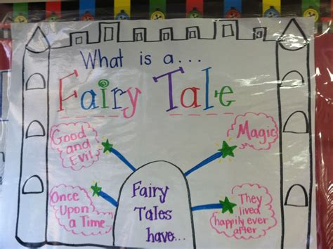 Story Elements Anchor Chart Fairy Tale