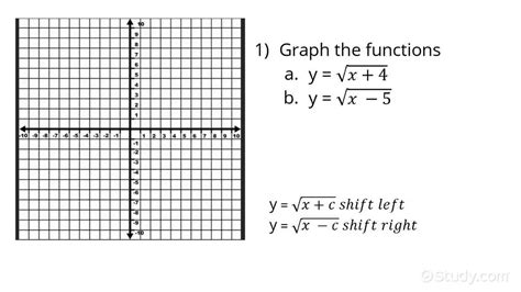 How To Graph A Basic Square Root Function Algebra