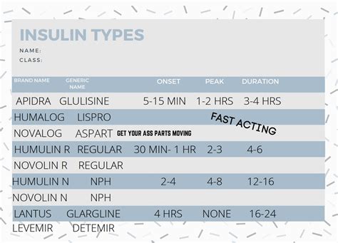 Insulin Types Chart Etsy