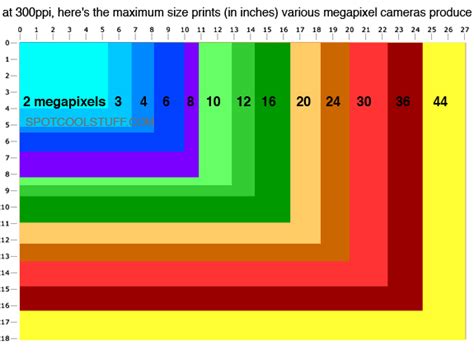 Megapixel Chart Gallery