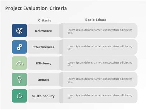 Free Project Evaluation Criteria Powerpoint Template Slideuplift