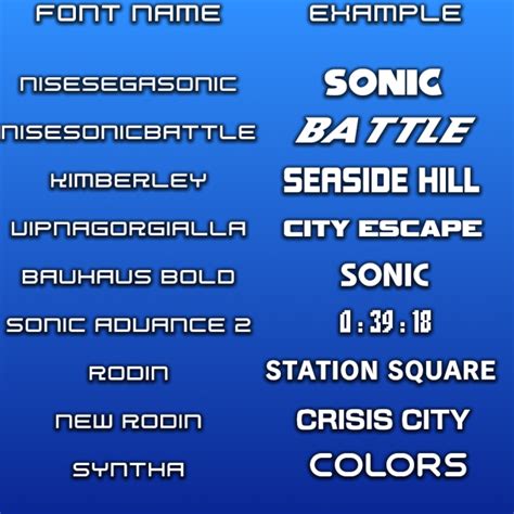 Sonic The Hedgehog Fonts In 2021 Sonic The Hedgehog Sonic Fonts