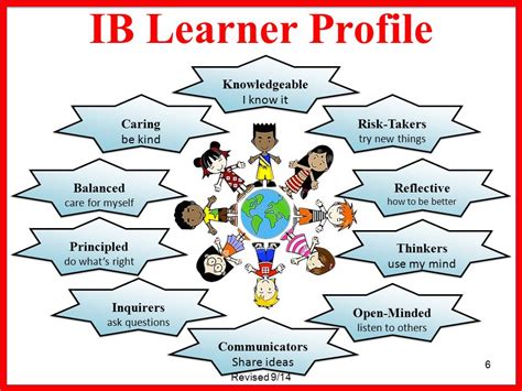Ib Learner Profile Examples