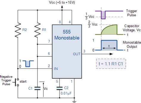 The 555 ic timer circuit above shows a very straightforward design where the ic 555 forms the central controlling part of the circuit. 555 Timer Monostable Circuit Triggered When Circuit is ...