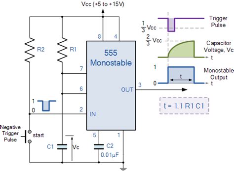 With this information you will learn how how the 555 works and will have the experience to build some. 555 Timer Monostable Circuit Triggered When Circuit is Powerd - Electrical Engineering Stack ...