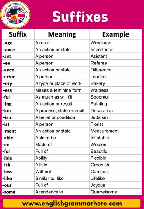 50 Examples Of Suffixes With Meaning In English English Grammar Here