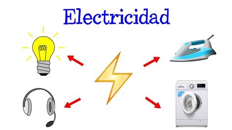 💡 La Electricidad En La Vida Cotidiana ⚡️ Importancia Ejemplos Y
