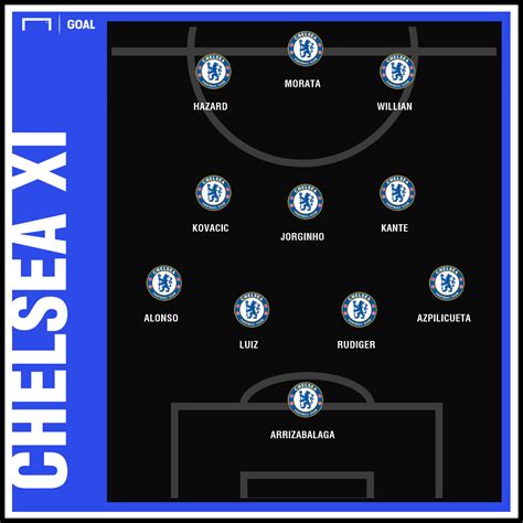 I loved the way he drove the game into the opposition half. Chelsea Team News: Injuries, suspensions and line-up vs ...