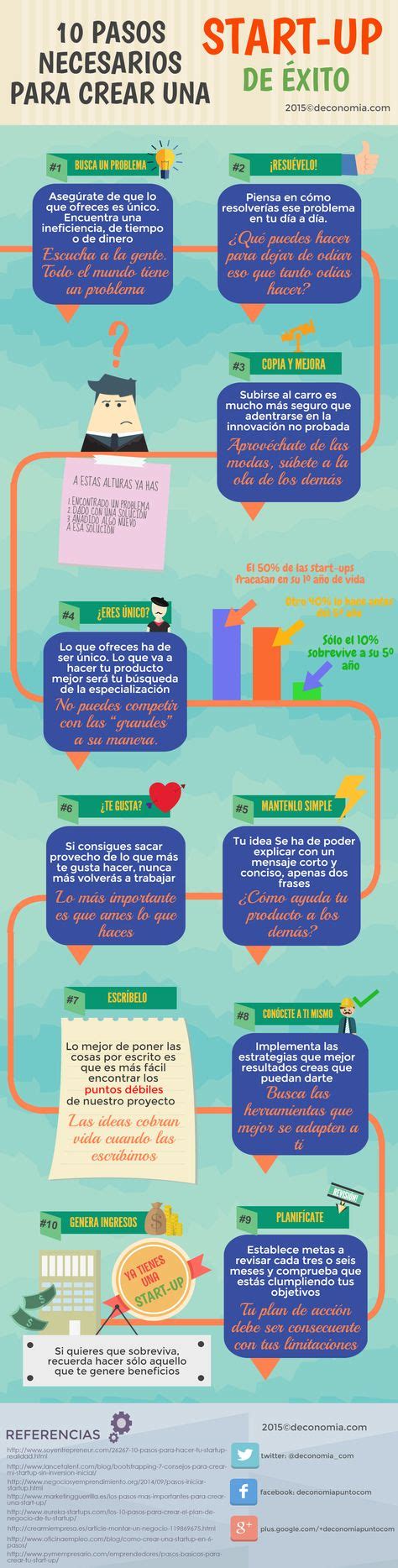10 Pasos Para Crear Tu Propia Empresa Infografia Infographic